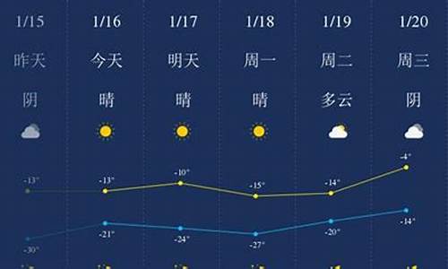 四平市天气预报一周七天_四平市天气预报