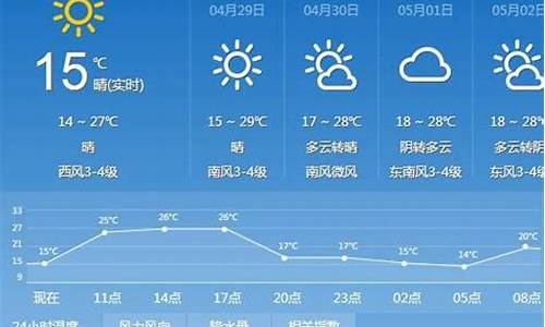 太原天气预报15天查询一周天气预报_太原