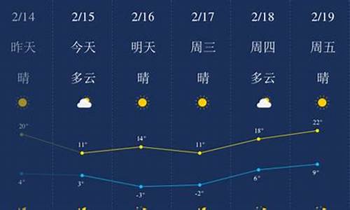 郑州天气15天预报查询结果_郑州天气预报