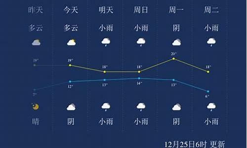 来宾一周天气预报详情_来宾天气 - 百度