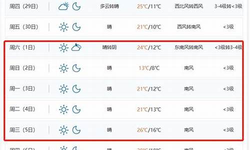 苏州五一天气预报查询2023_苏州五一天