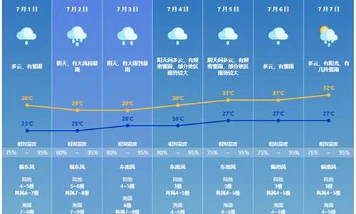 海珠区天气预报_海珠区天气预报24小时详