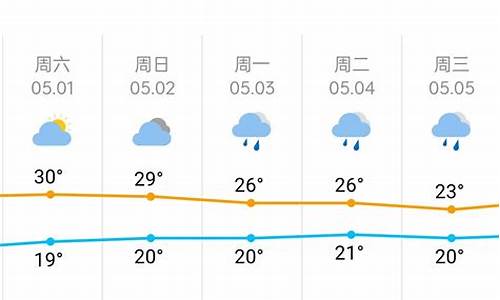 长沙县天气预报_长沙县天气预报时间段