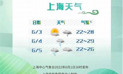 上海下午天气预报几点下雨_上海下午天气