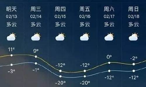 临沂半个月天气预报_临沂半月天气预报15