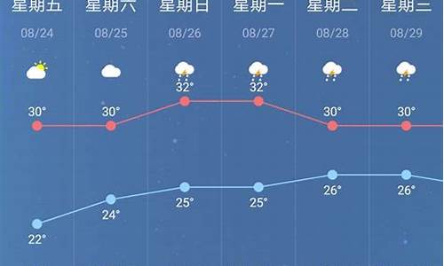 南京一周天气预报7天最新情况查询最新消息