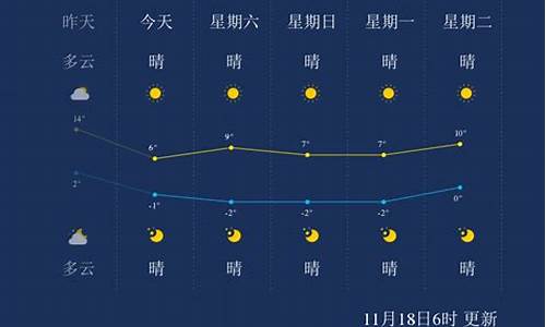 阿拉善盟天气预报15天查询磴口天气预报_