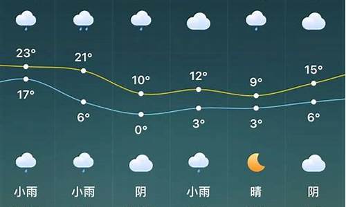 驻马店天气预报未来一星期_驻马店本周天气