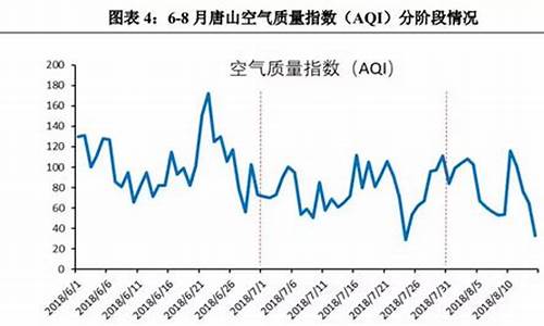 唐山空气质量最新查询_唐山空气质量指数实