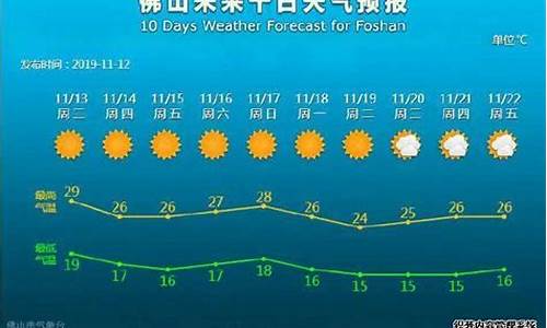 佛山天气预报一周天气_佛山天气预报一周1