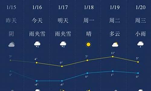 毕节天气预报40天准确度_毕节天气预报