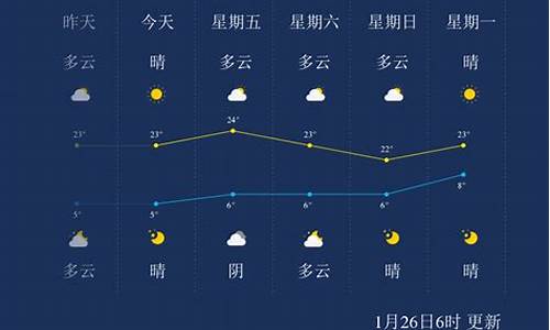 临沧天气预报15天查询百度_临沧天气预报