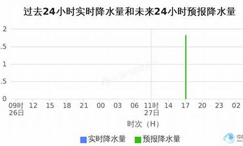 金华市天气预报30天查询_金华市天气预报