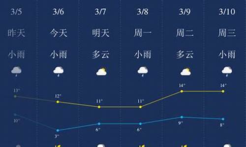 荆门天气预报7天一周查询_荆门天气预报7