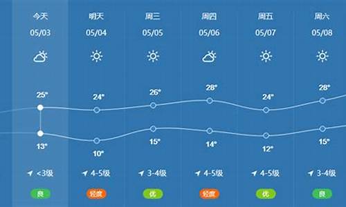 滦平天气预报_承德天气预报