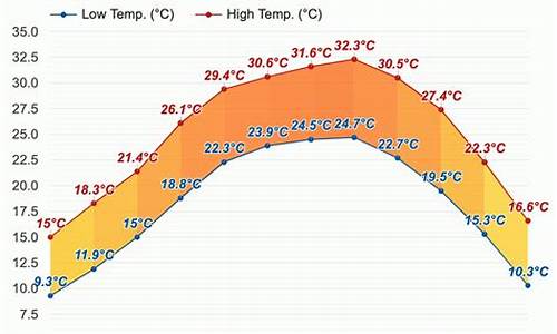 来宾市天气预报7天_来宾天气预告|5天