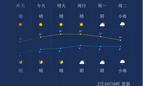 湖州天气预报一周天气预报15天_湖州天气