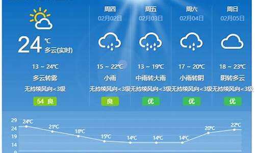 开平天气预报30天查询_开平天气预报30