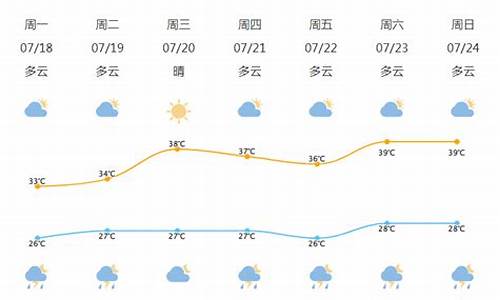 宁波北仑区天气预报30天_宁波北仑天气预