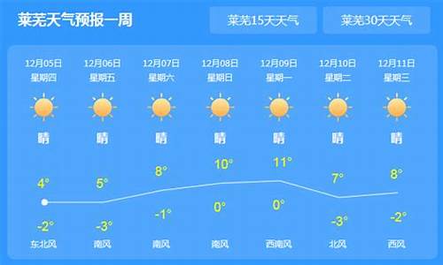 莱芜天气预报最新15天_莱芜天气预报最新