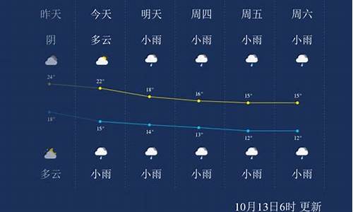 张家界天气预报一周7天张家天子山_湖南张