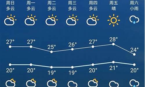 苏州一周天气预报15天情况分析表格最新版