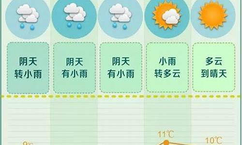 长沙一周天气预报15天天气预报最新_长沙