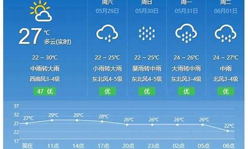 平潭天气预报15天查询_平潭天气预报7天