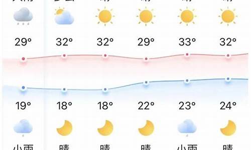 宜昌天气预报15日_宜昌天气15天预报