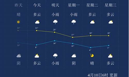 临沂天气预报一周_临沂天气预报一周7天查