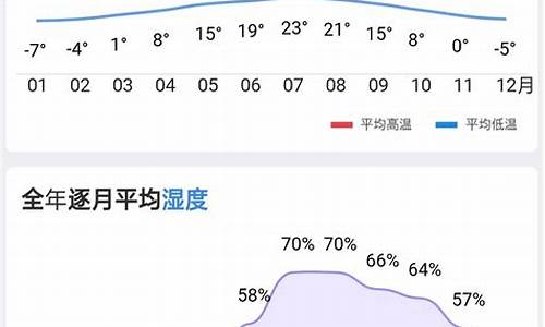 深圳天气历史记录2345_深圳天气历史记