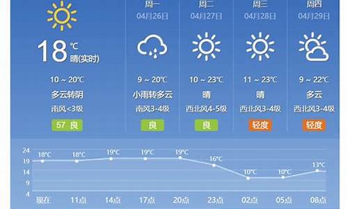 北京天气报预24小时查询_北京天气报预2