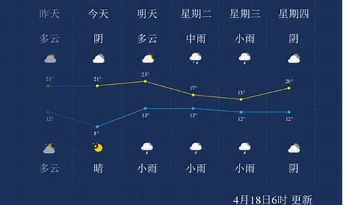 漯河天气预报15天查询结果_漯河天气预报