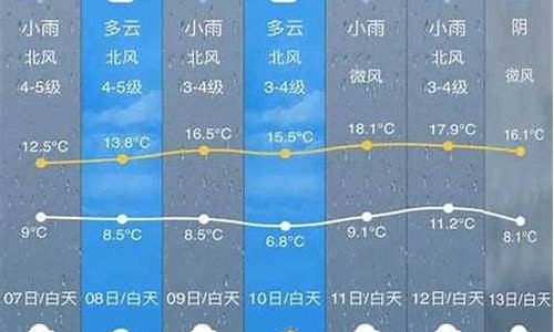 开化天气预报15天_开化天气预报