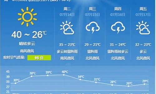 石家庄天气预报10天查询结果_河北省石家