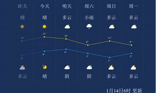 乐山天气预报一周天气查询表_乐山天气预报15天查询最新消息