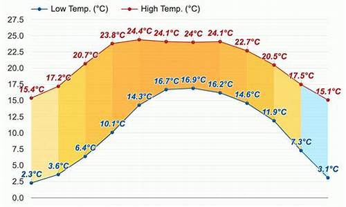 云南省天气预报7天气温_昆明温度未来15天天气预报