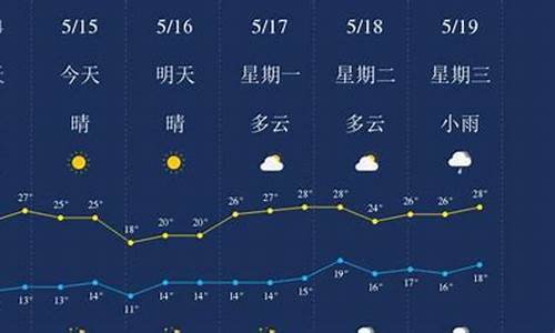 丽江一周天气预报7天最新通知表_丽江天气