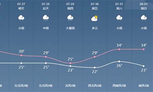 金乡天气40天_金乡50天天气趋势