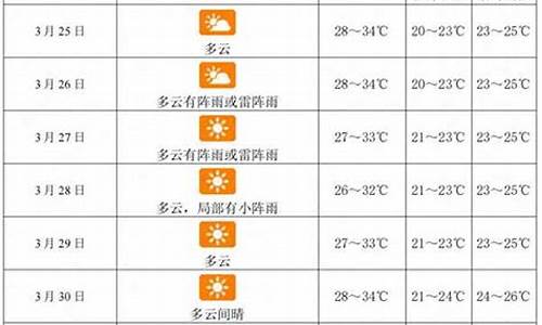 三亚一周天气预报查询15天气_百度三亚天