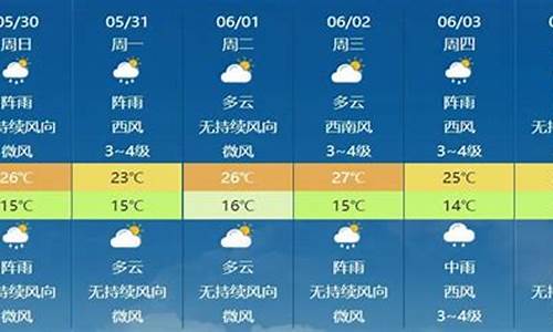 潍坊实时天气预报几点有雨_潍坊天气预报几