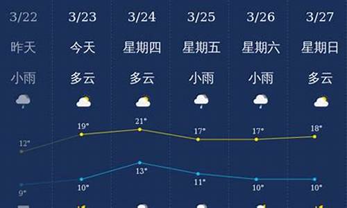 南充天气预报30天准确一览表_南充天气预报30天准确