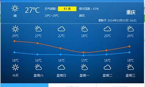 重庆九龙坡天气_重庆九龙坡天气预报24小