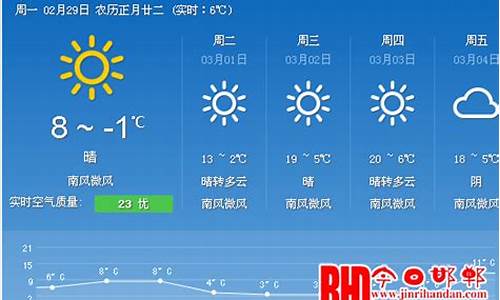 邯郸一周天气预报7天查询表最新消息最新_