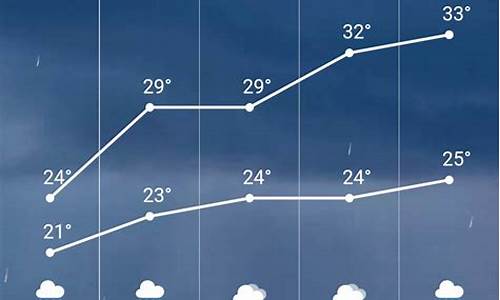 滦县天气预报一周7天_滦县天气预报15天查询 一一