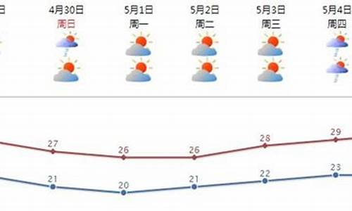 汕头天气预报_汕头天气预报40天查询