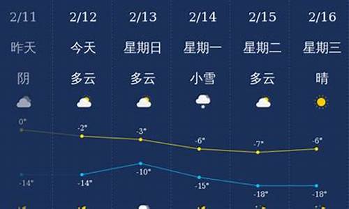 铁岭天气预报15天查询当地疫情_铁岭天气