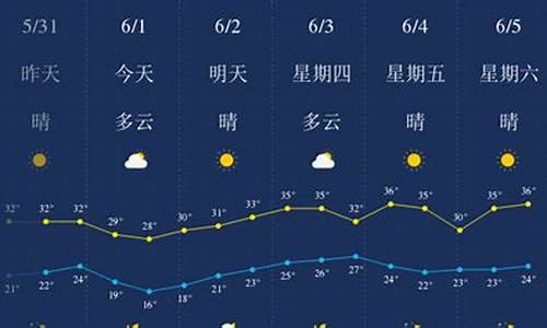 武汉天气预报查询一周15天_武汉天气预报