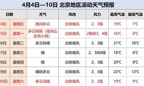 北京清明节天气_北京清明节天气穿什么