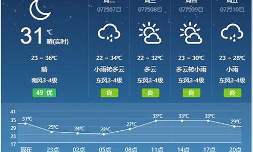 宿州天气最新预报_宿州天气最新发布